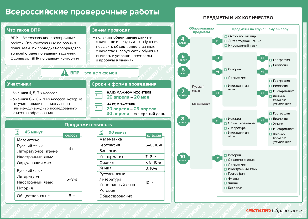 Изображения.